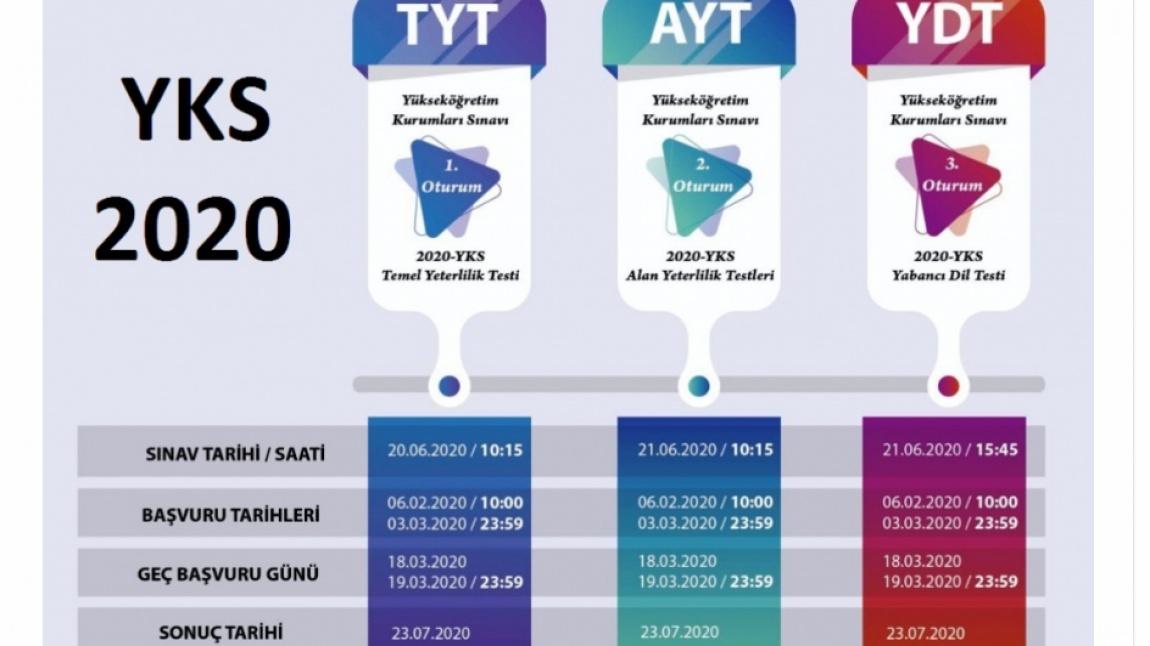 YKS (ÜNİVERSİTE) SINAVI BAŞVURU TARİHLERİ: 6 ŞUBAT-3 MART 2020