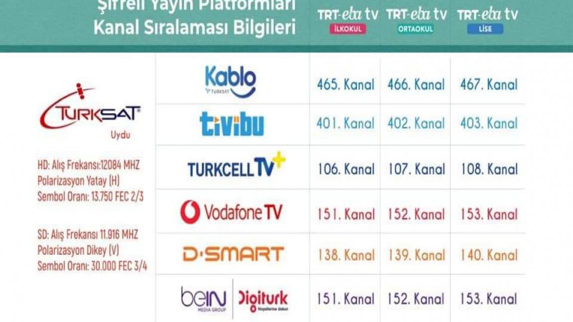  TRT EBA TV'de bu haftaki yayın akışımız...  6 - 10 Nisan 2020  Herkese iyi dersler! 